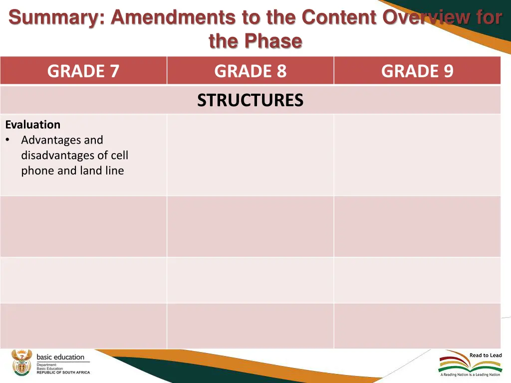 summary amendments to the content overview 1