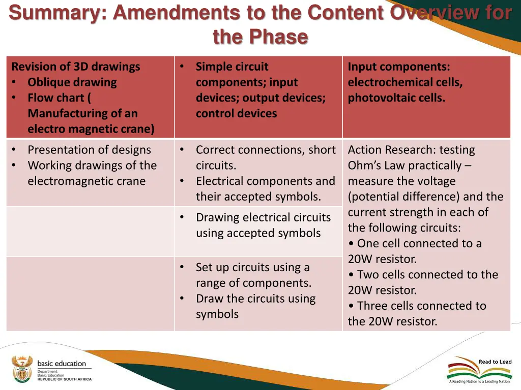 summary amendments to the content overview 10