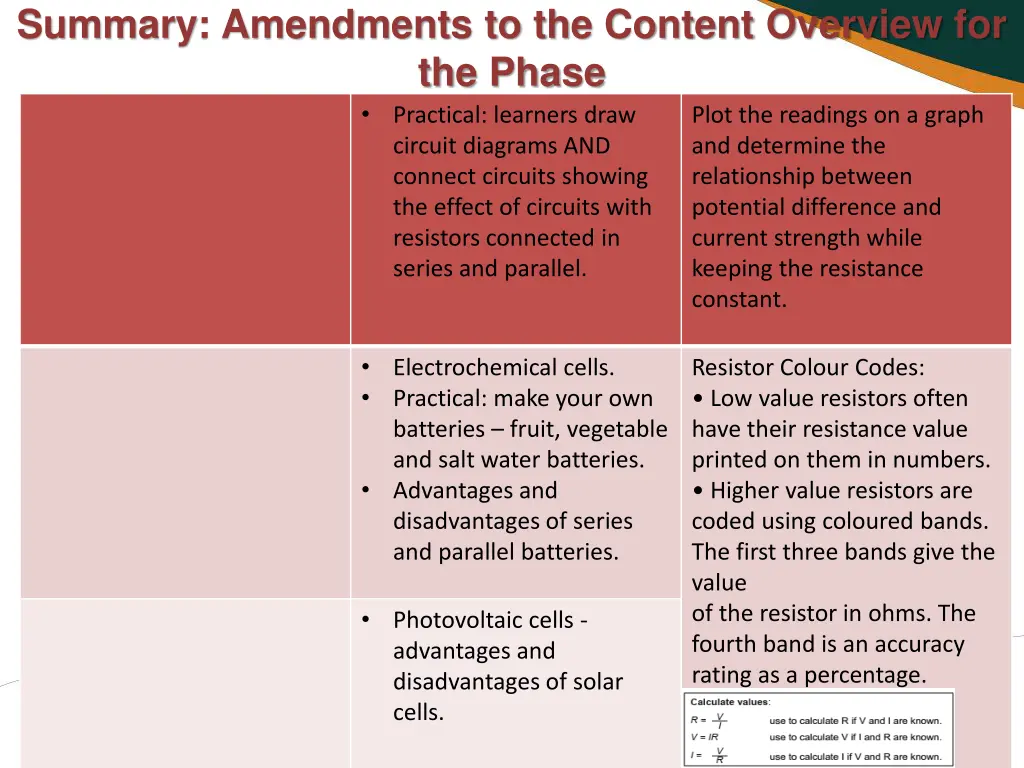 summary amendments to the content overview 11