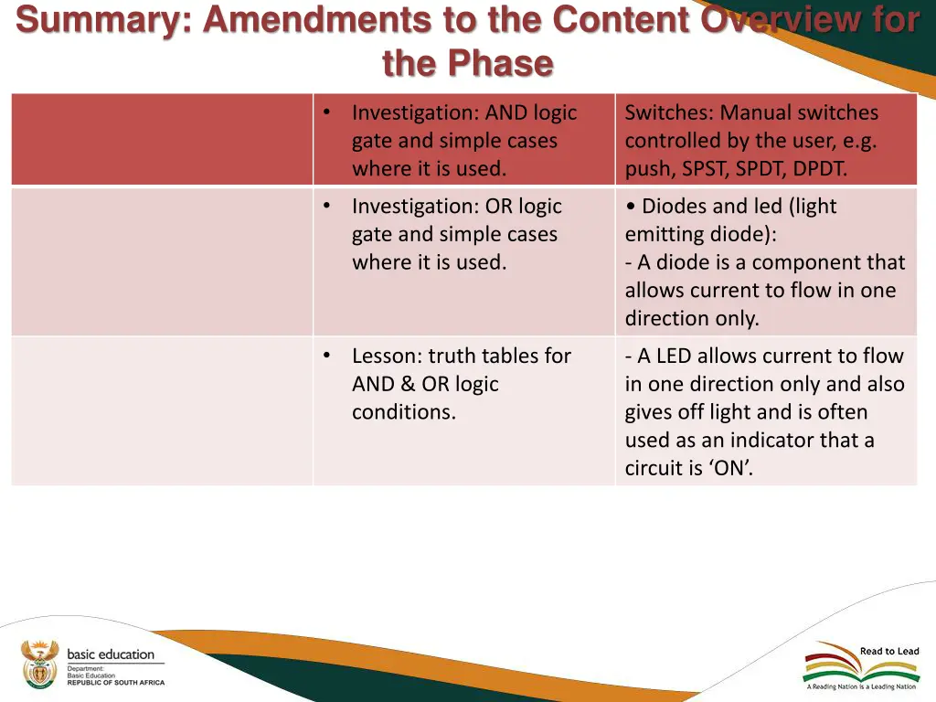 summary amendments to the content overview 12