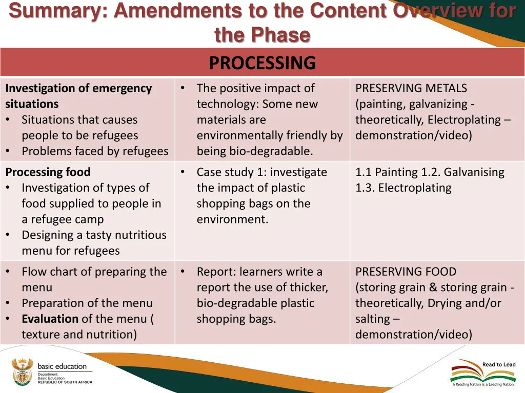 summary amendments to the content overview 14