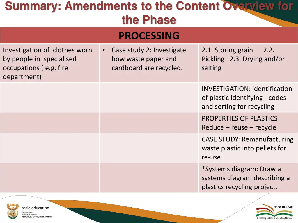 summary amendments to the content overview 15
