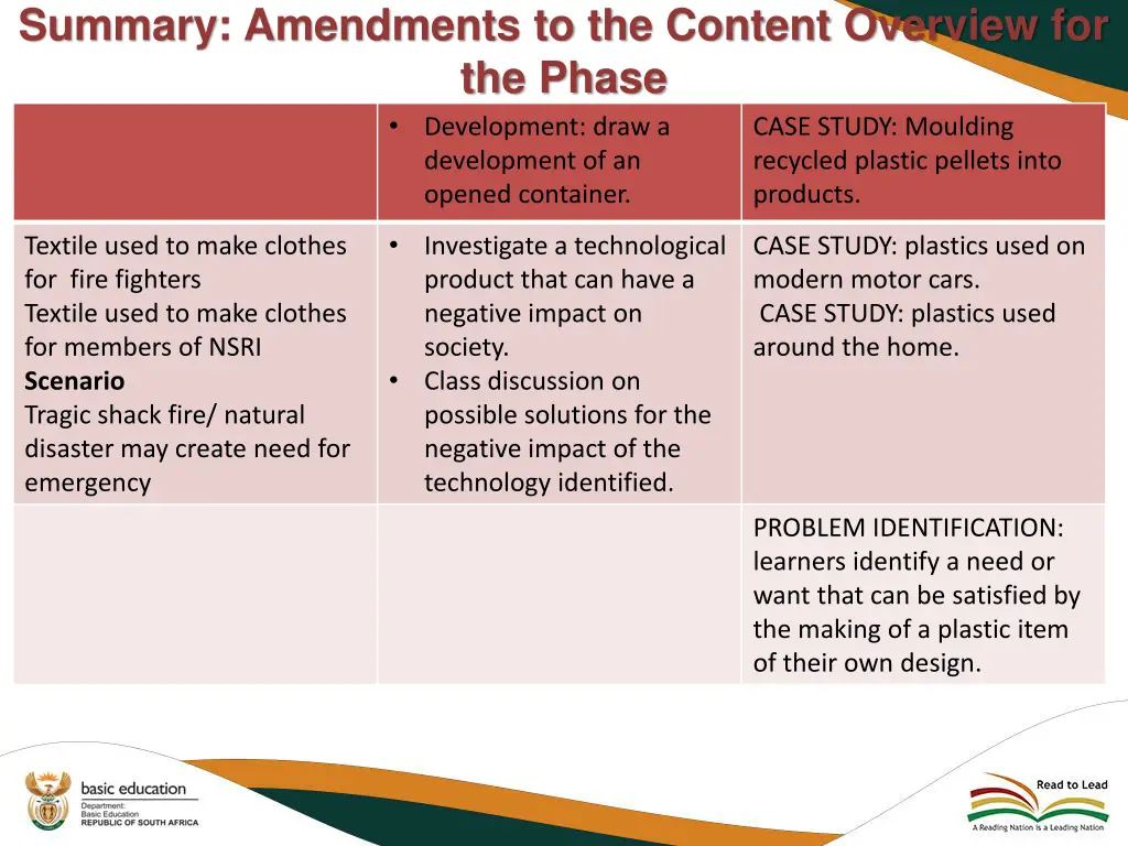 summary amendments to the content overview 16