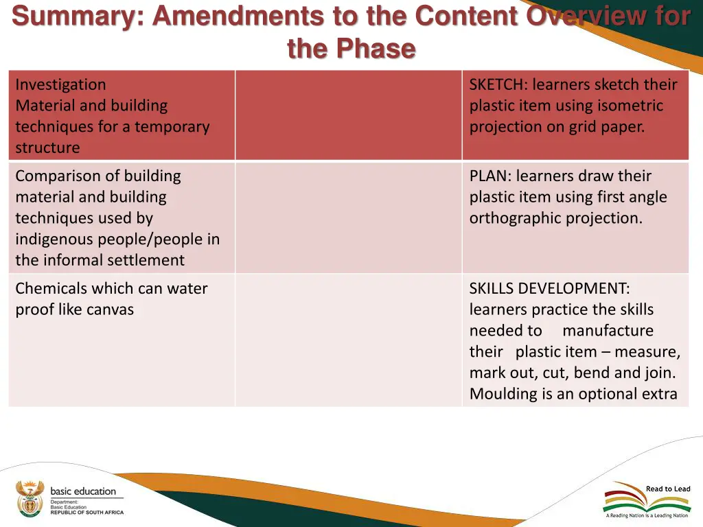 summary amendments to the content overview 17