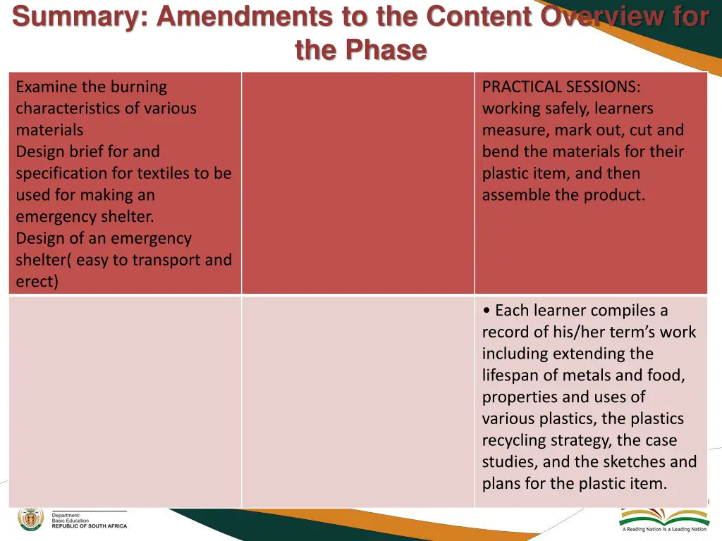 summary amendments to the content overview 18