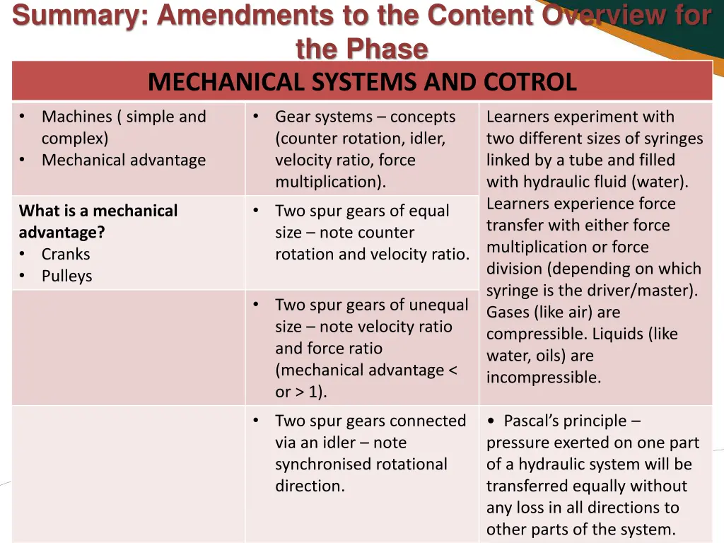 summary amendments to the content overview 2