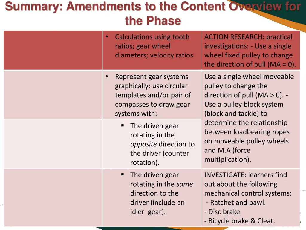 summary amendments to the content overview 4
