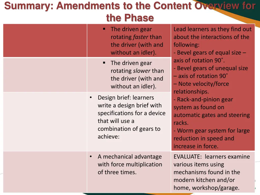 summary amendments to the content overview 5