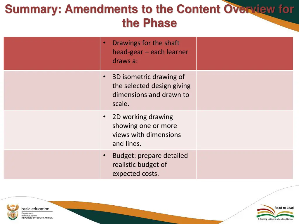 summary amendments to the content overview 7