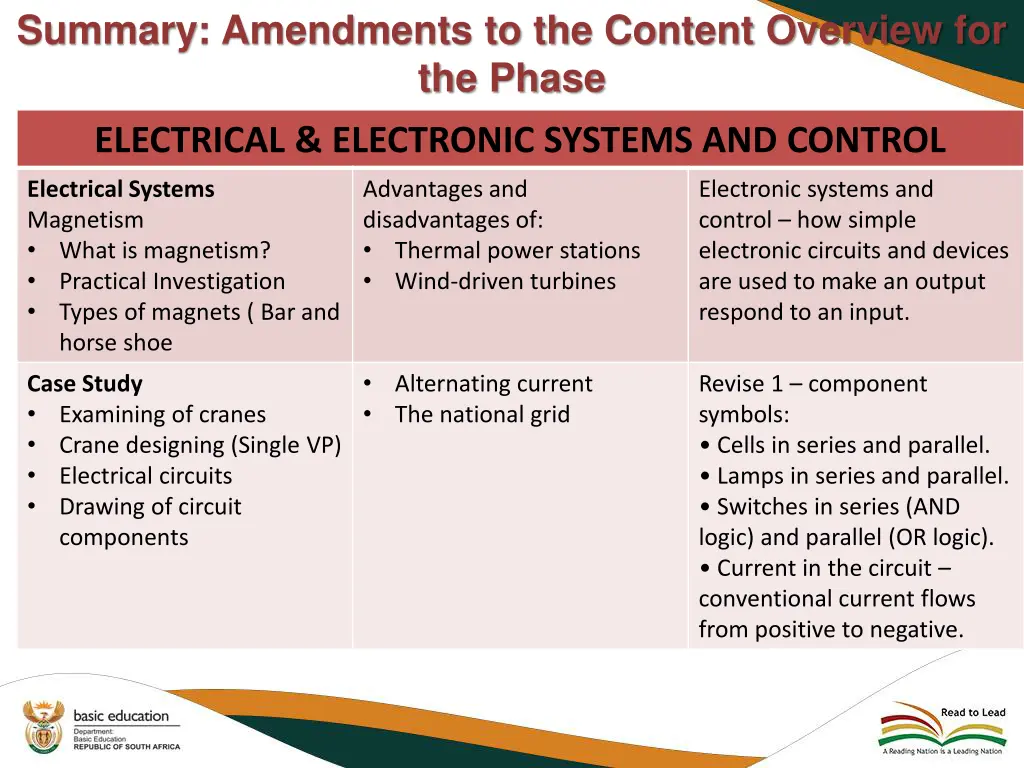 summary amendments to the content overview 8