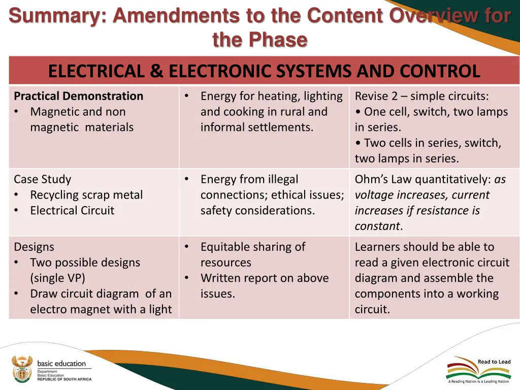 summary amendments to the content overview 9