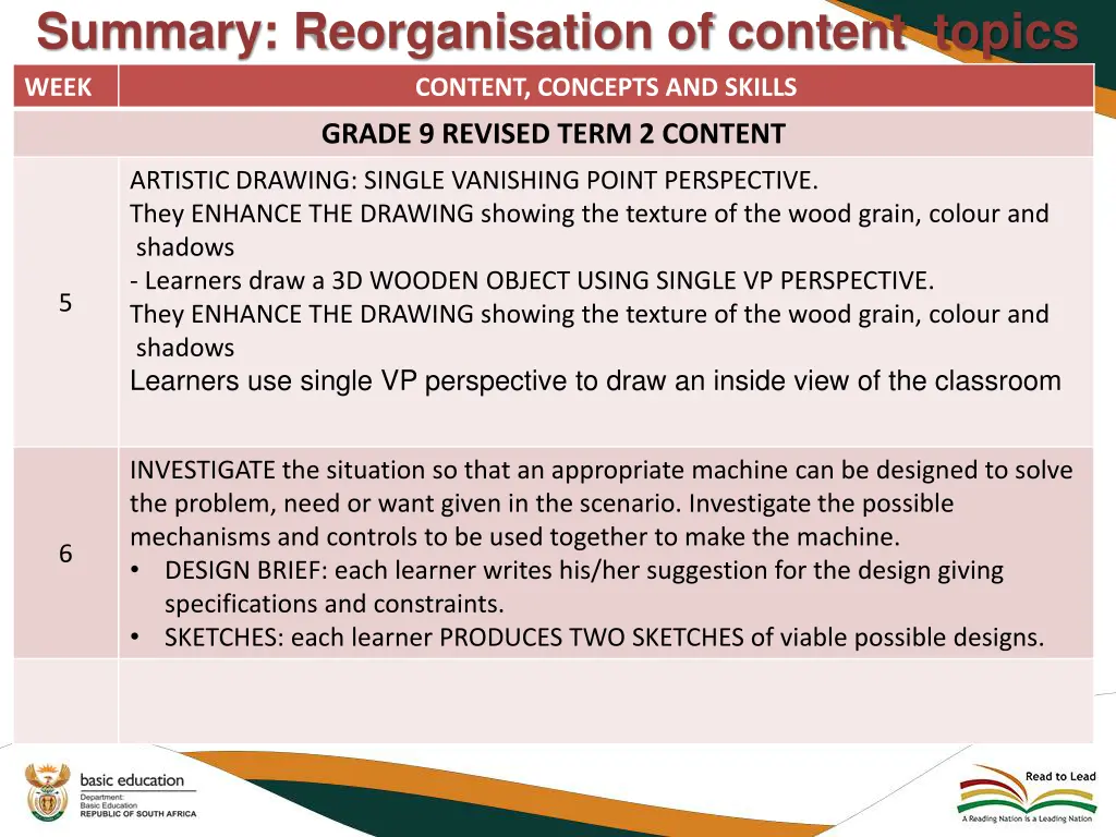 summary reorganisation of content topics 3
