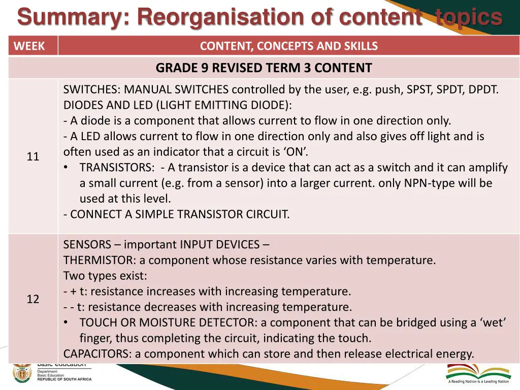 summary reorganisation of content topics 6