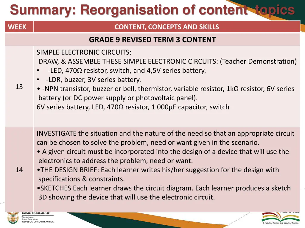 summary reorganisation of content topics 7