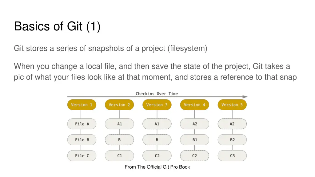 basics of git 1