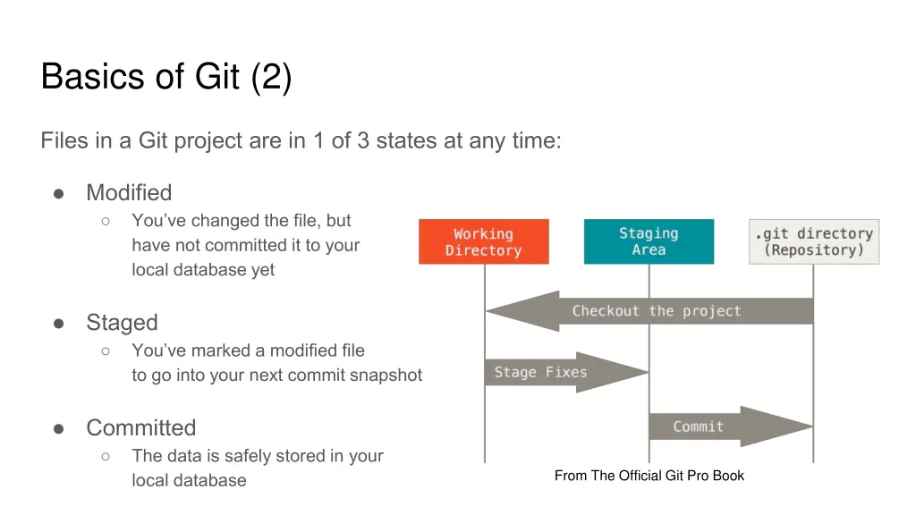 basics of git 2