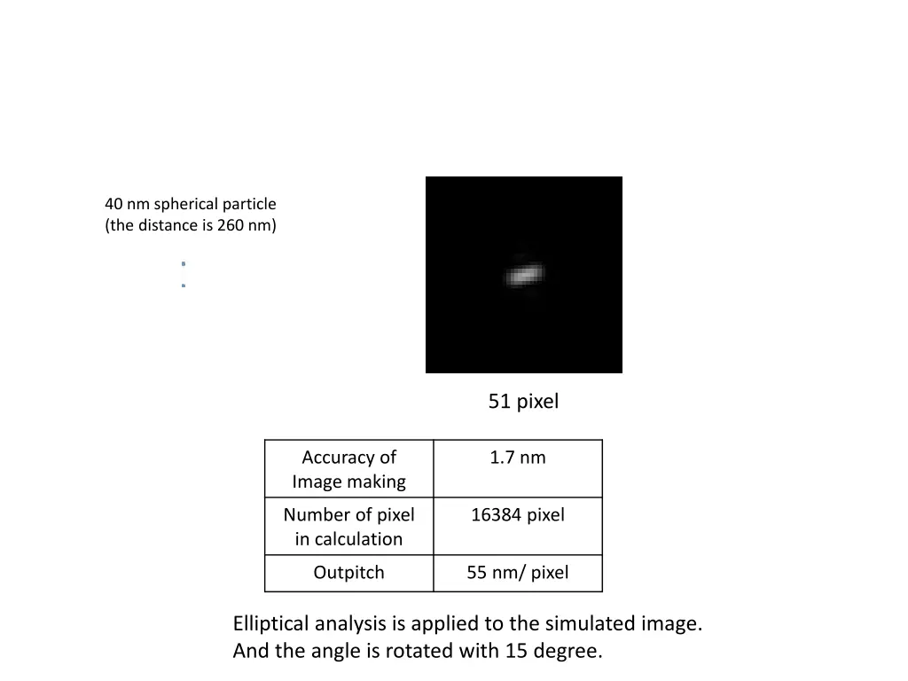 40 nm spherical particle the distance is 260 nm