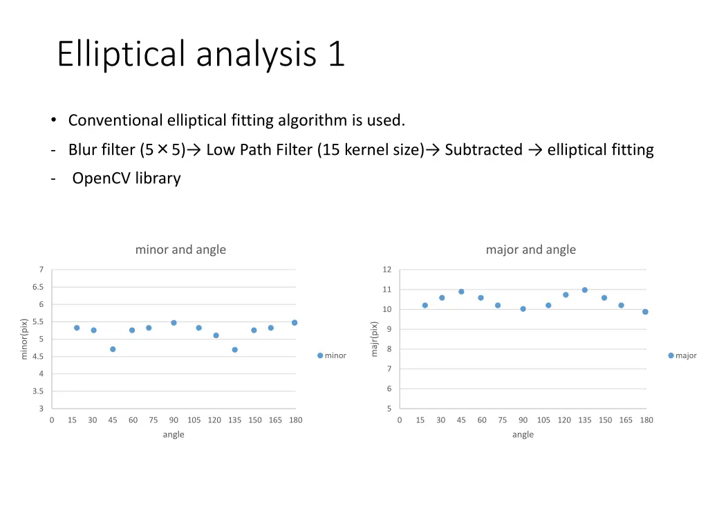 elliptical analysis 1