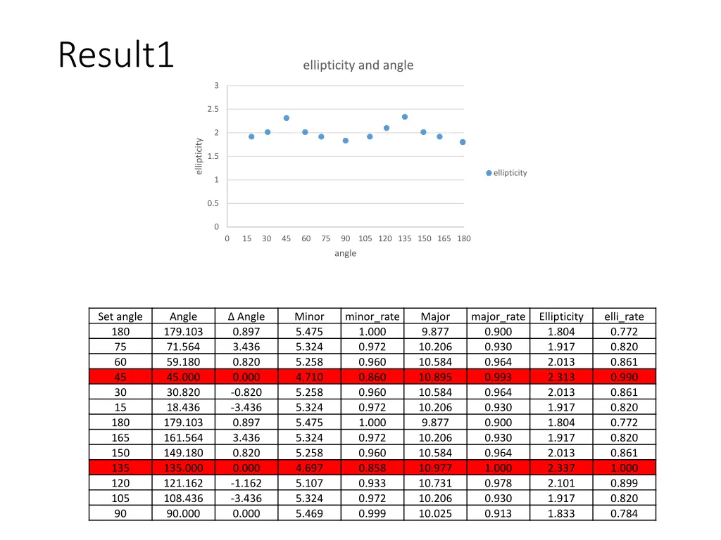 result1