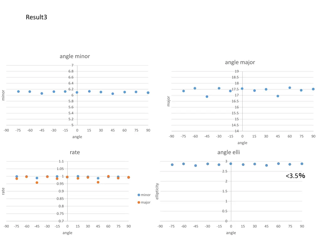 result3