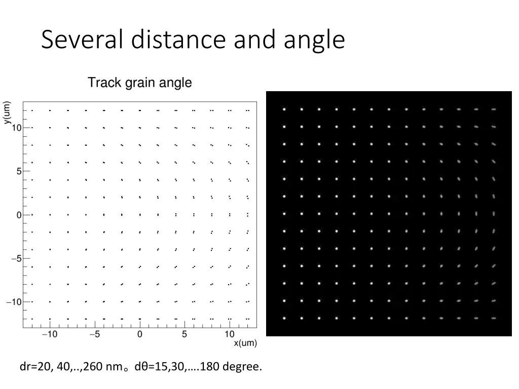 several distance and angle