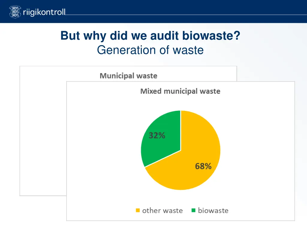 but why did we audit biowaste generation of waste
