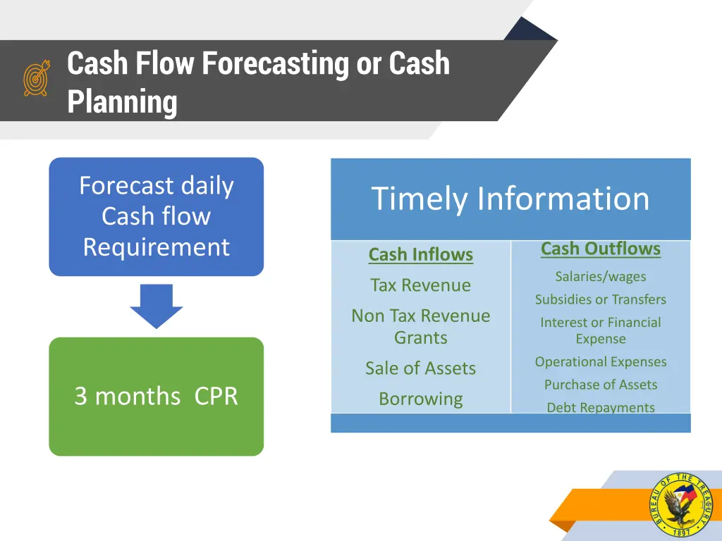 cash flow forecasting or cash planning