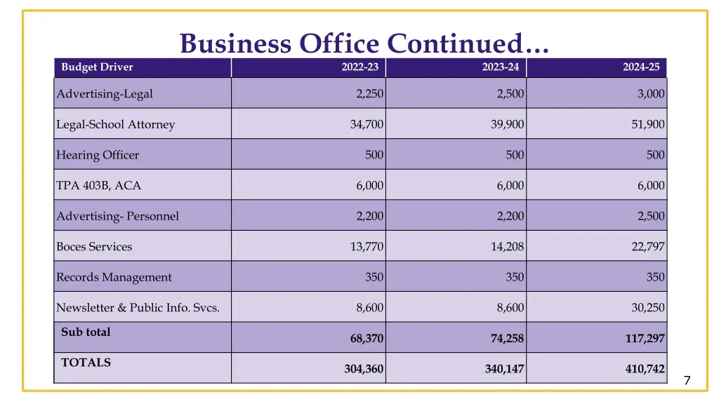 business office continued 2022 23