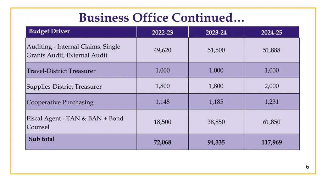 business office continued
