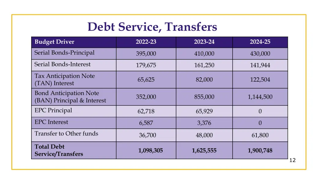 debt service transfers