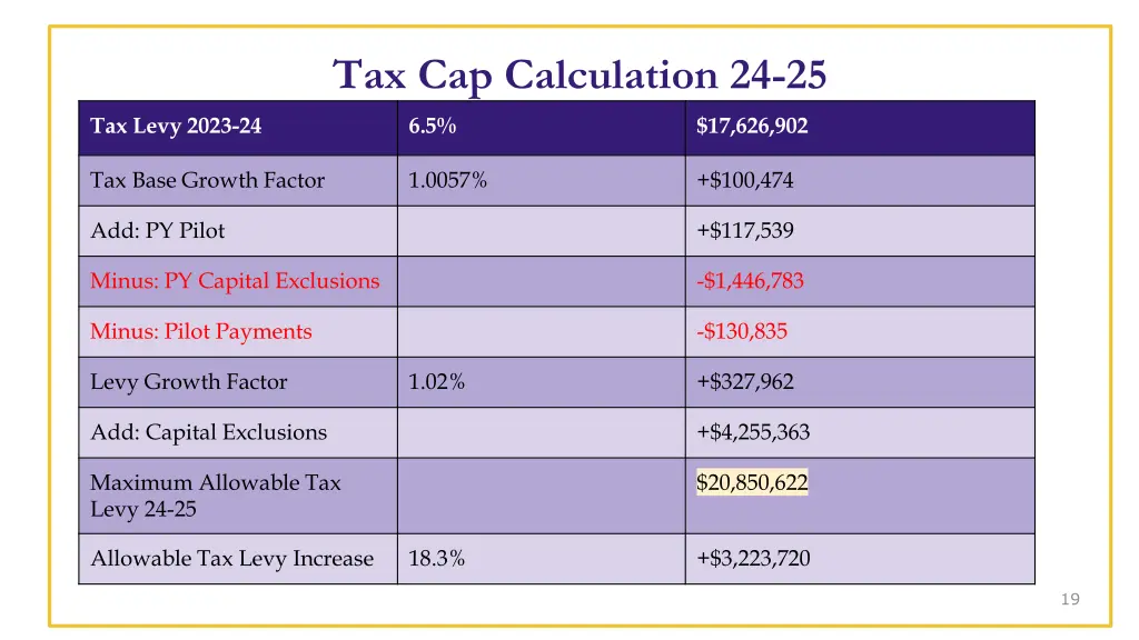 tax cap calculation 24 25