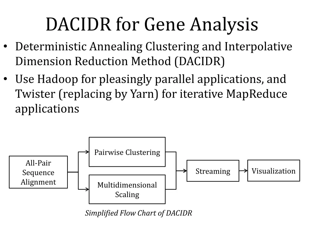 dacidr for gene analysis deterministic annealing