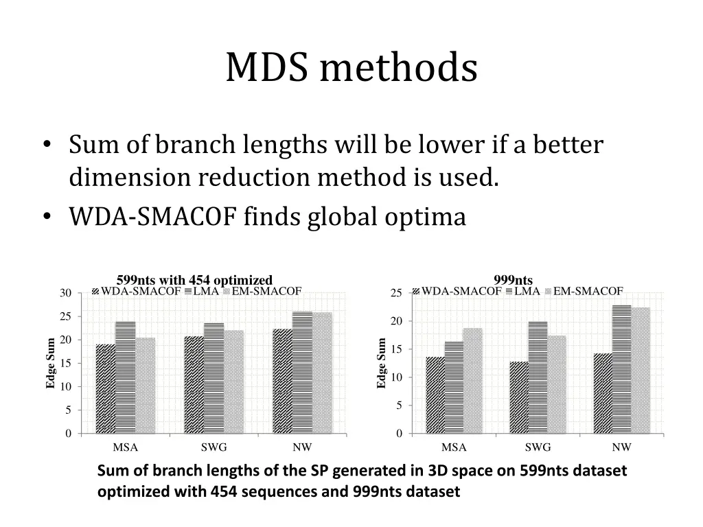 mds methods
