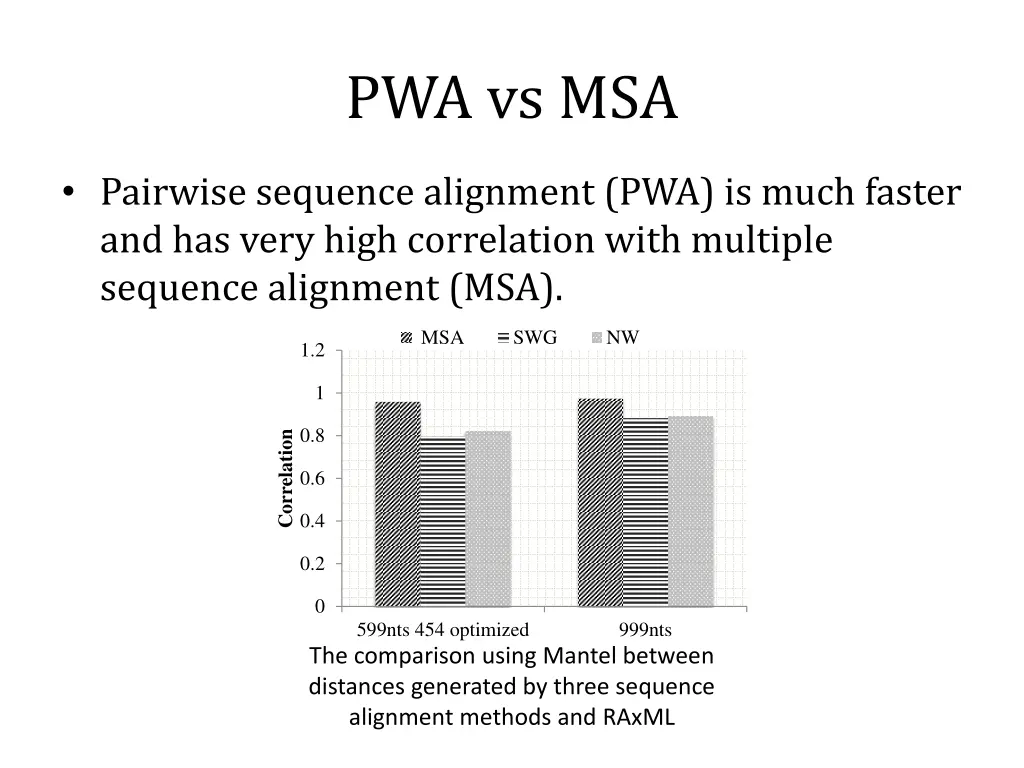 pwa vs msa