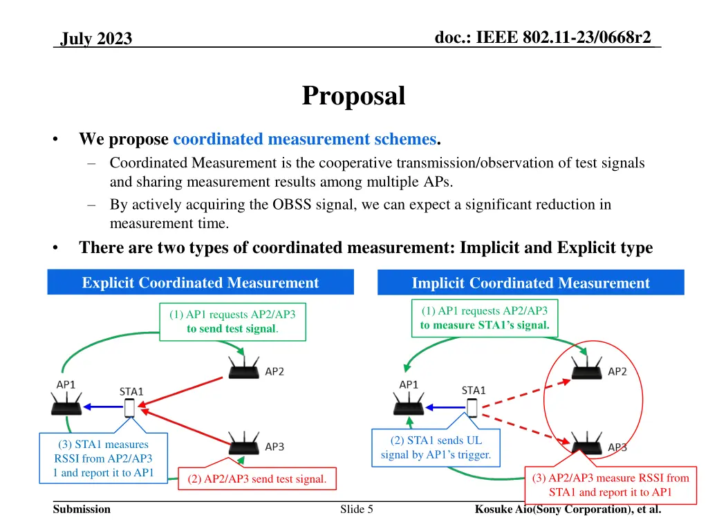 doc ieee 802 11 23 0668r2 4