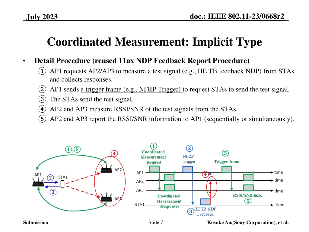 doc ieee 802 11 23 0668r2 6
