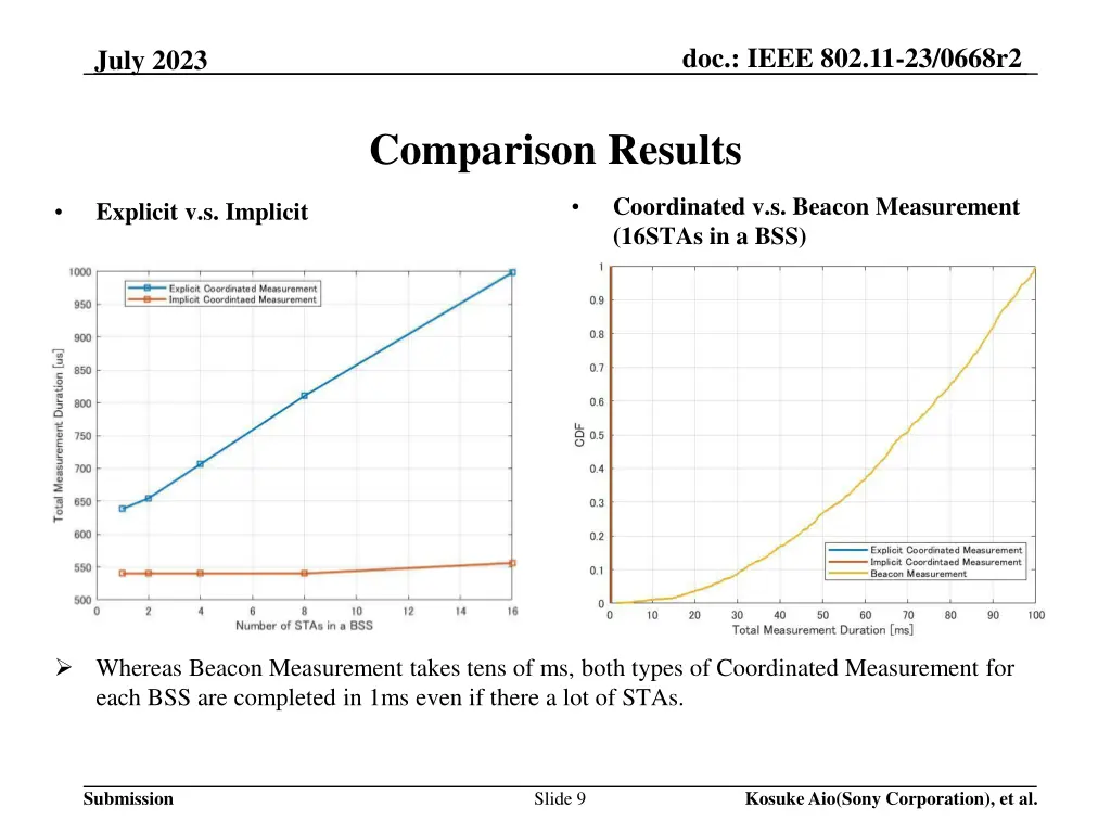 doc ieee 802 11 23 0668r2 8