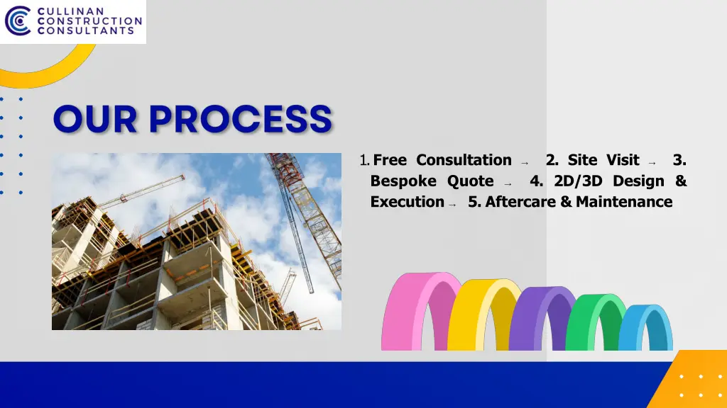 1 free consultation bespoke quote execution