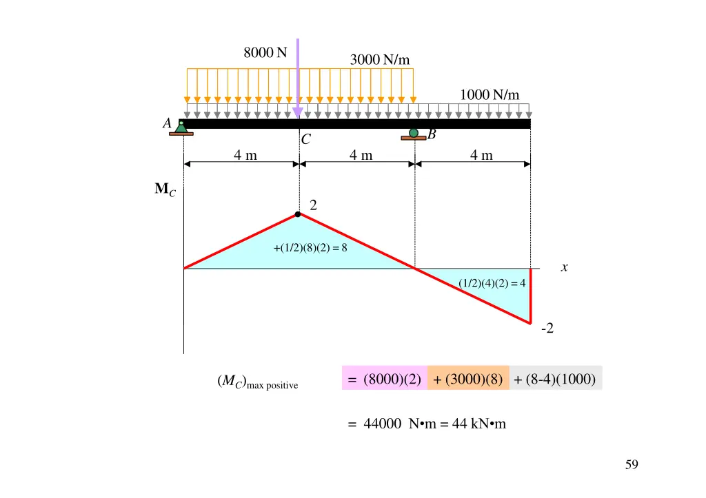 8000 n 1