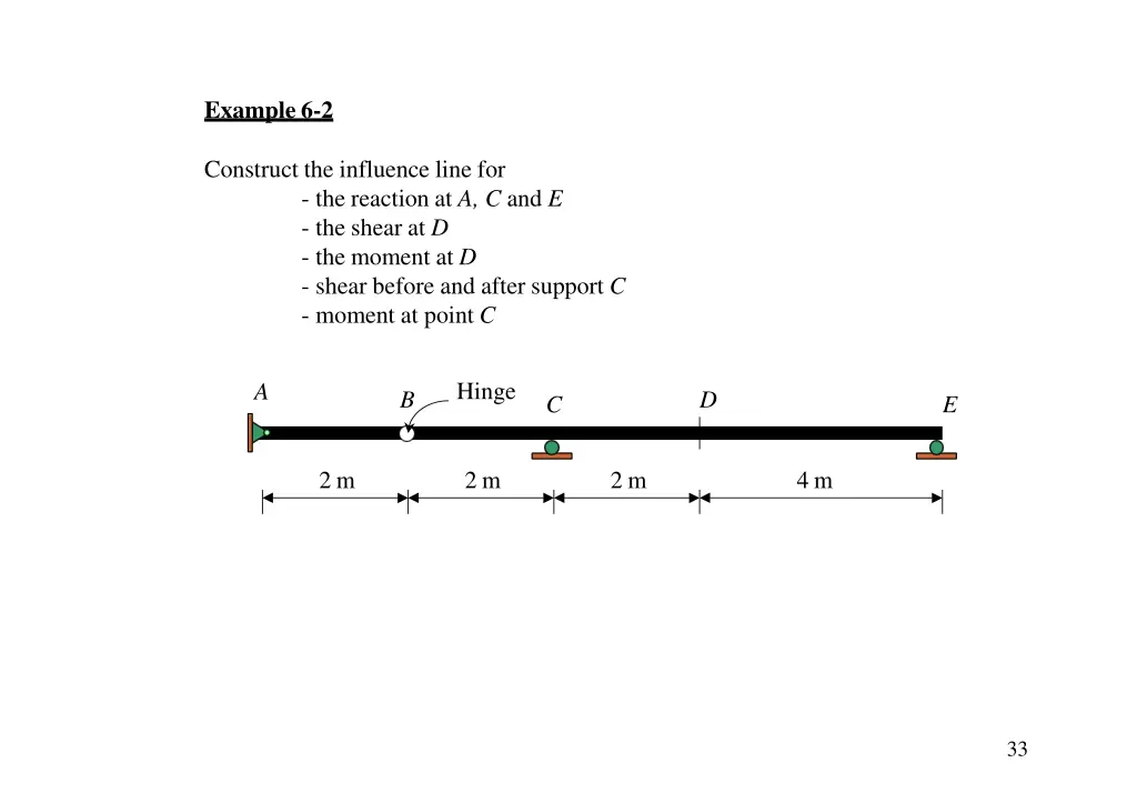 example 6 2