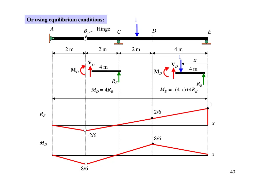 or using equilibrium conditions 1