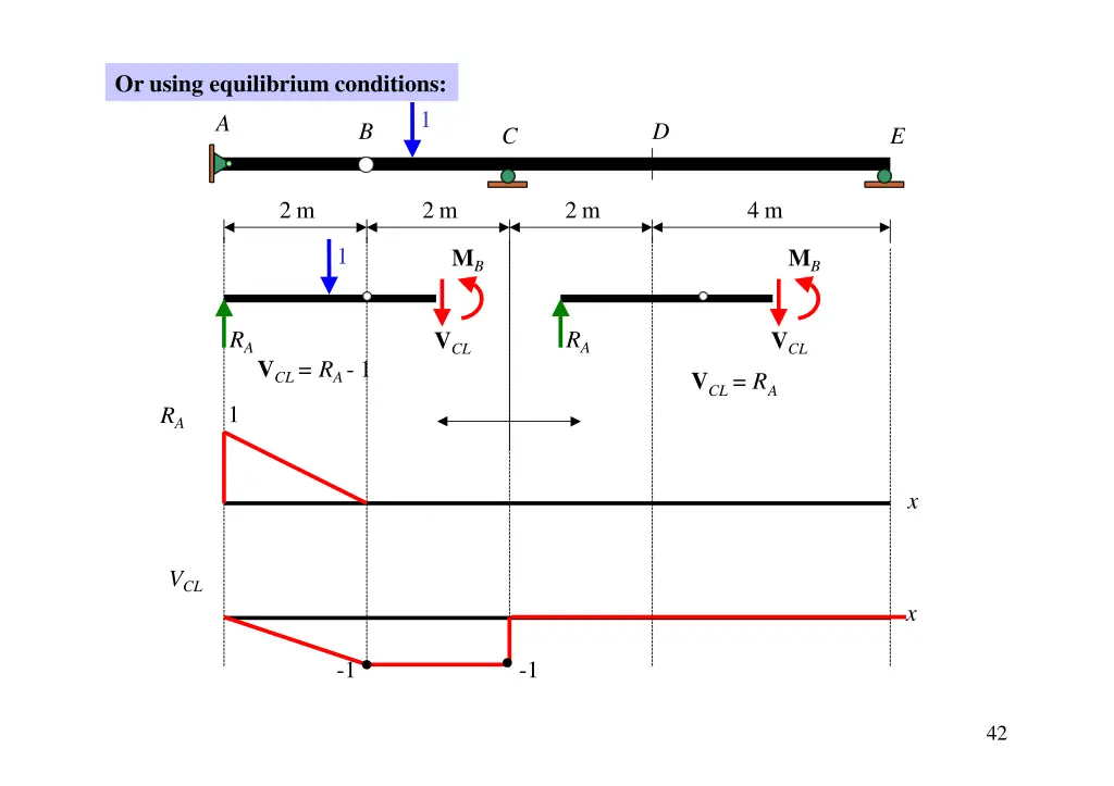 or using equilibrium conditions 2