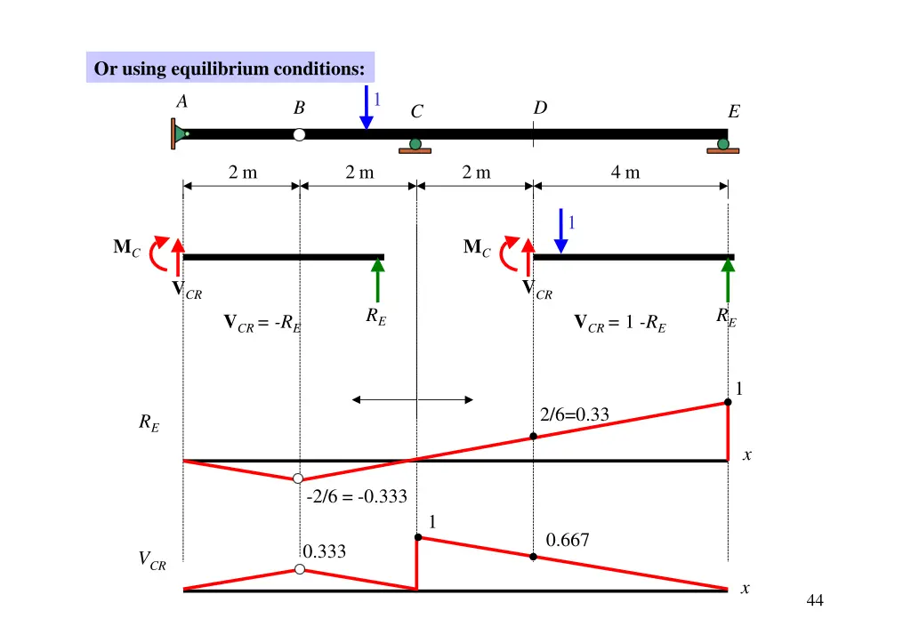 or using equilibrium conditions 3