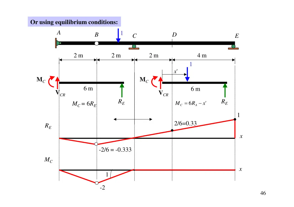 or using equilibrium conditions 4