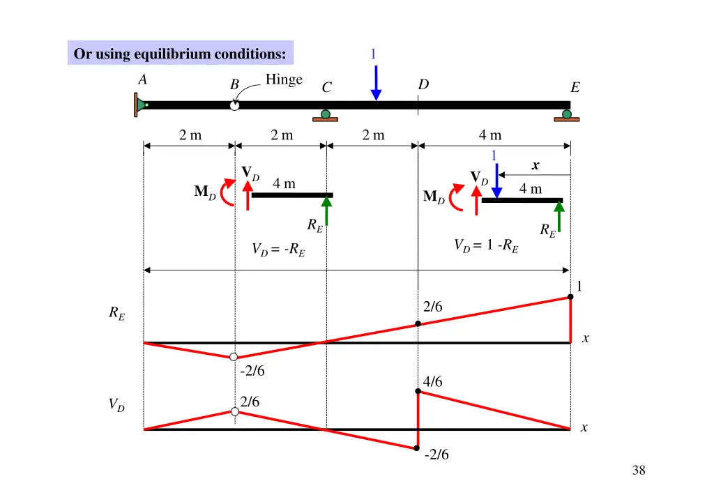 or using equilibrium conditions