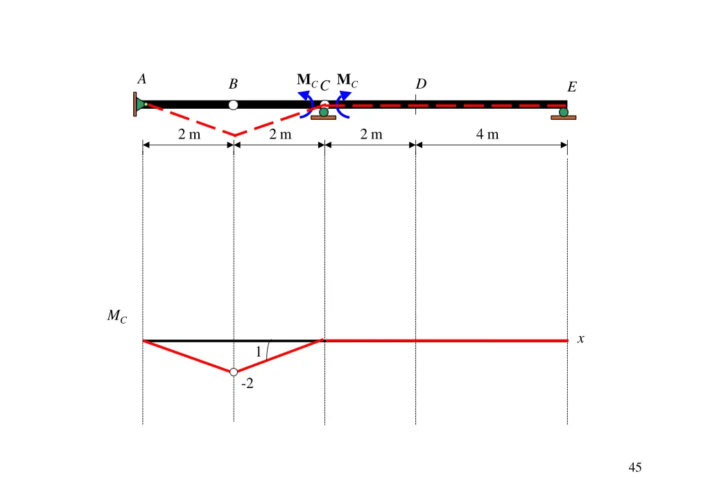 slide13