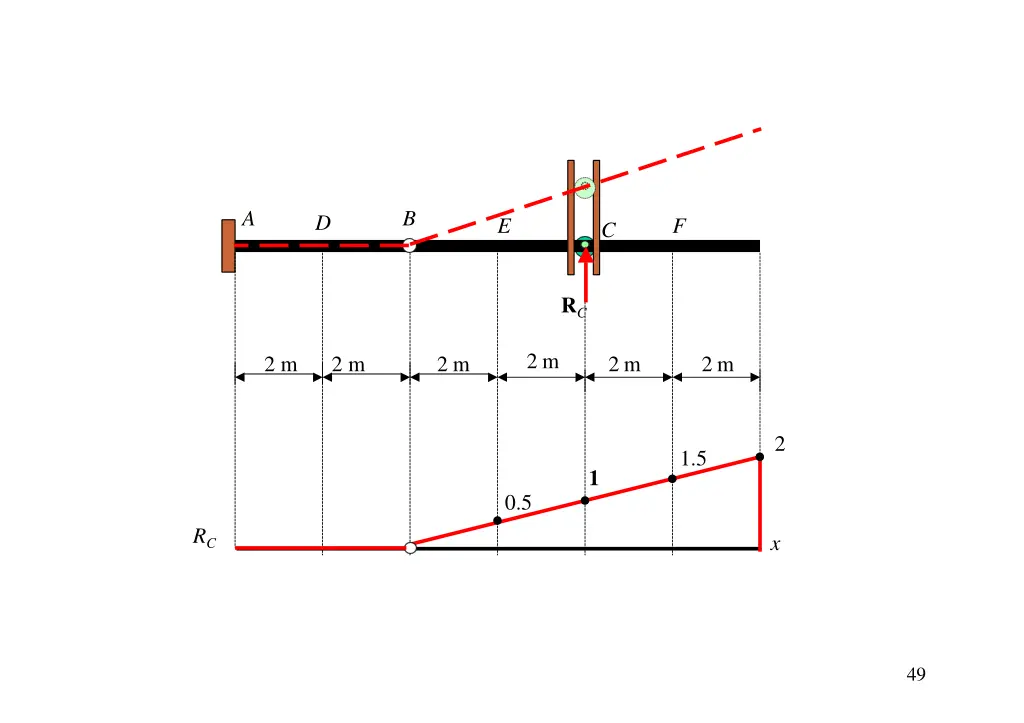 slide17