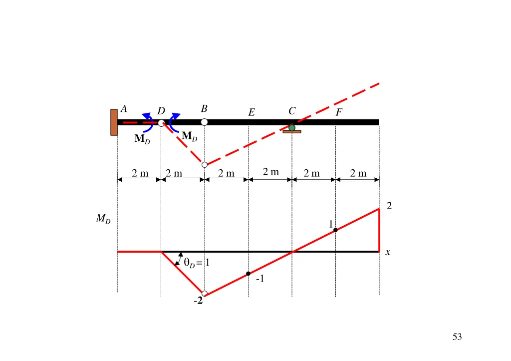 slide21