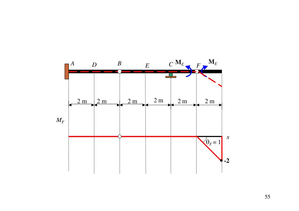 slide23