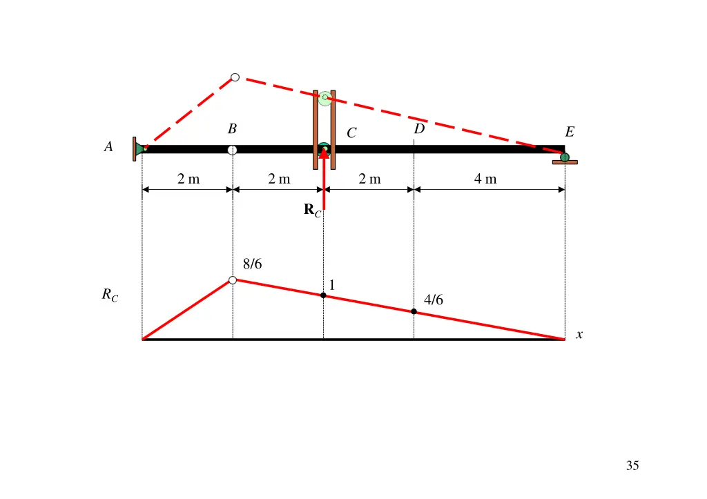 slide3